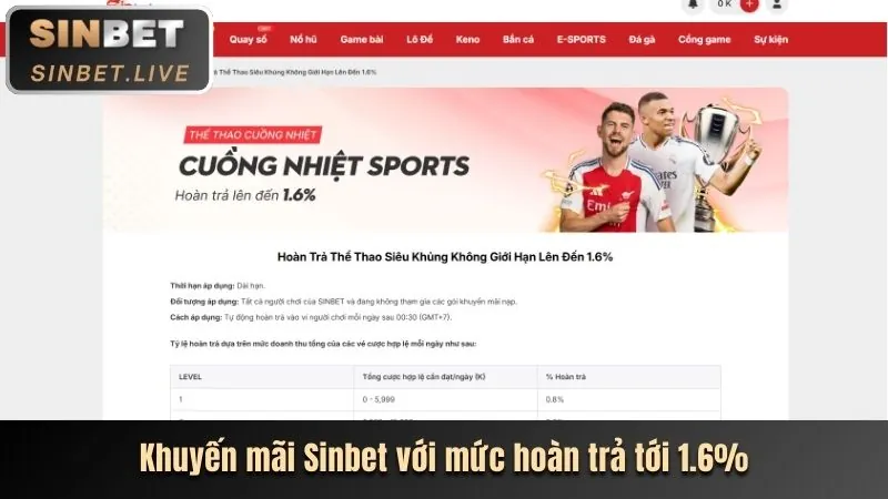 Biểu đồ các cấp độ VIP của thabet88 login